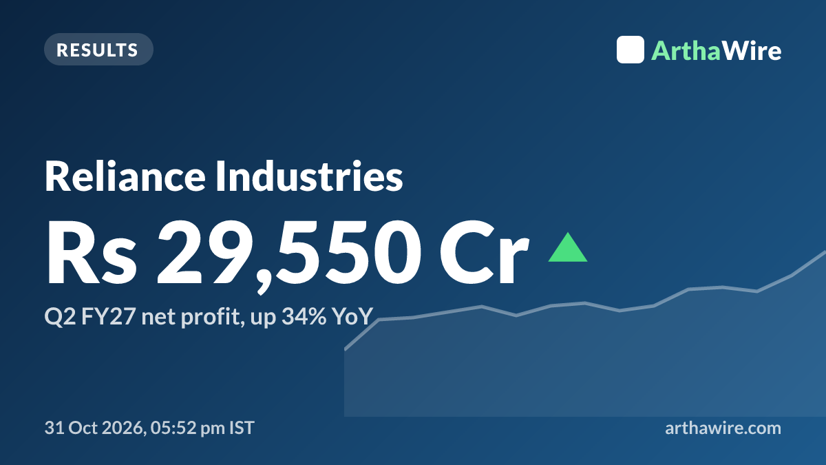Reliance Q2 results: record profit of Rs 29,550 crore led by oil-to-chemicals